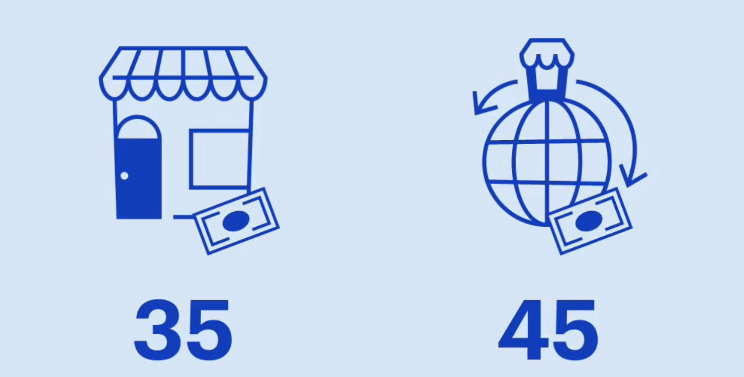 updated-7-18-domestic-global-pricing-is-here-welcome-to-the-etsy-community